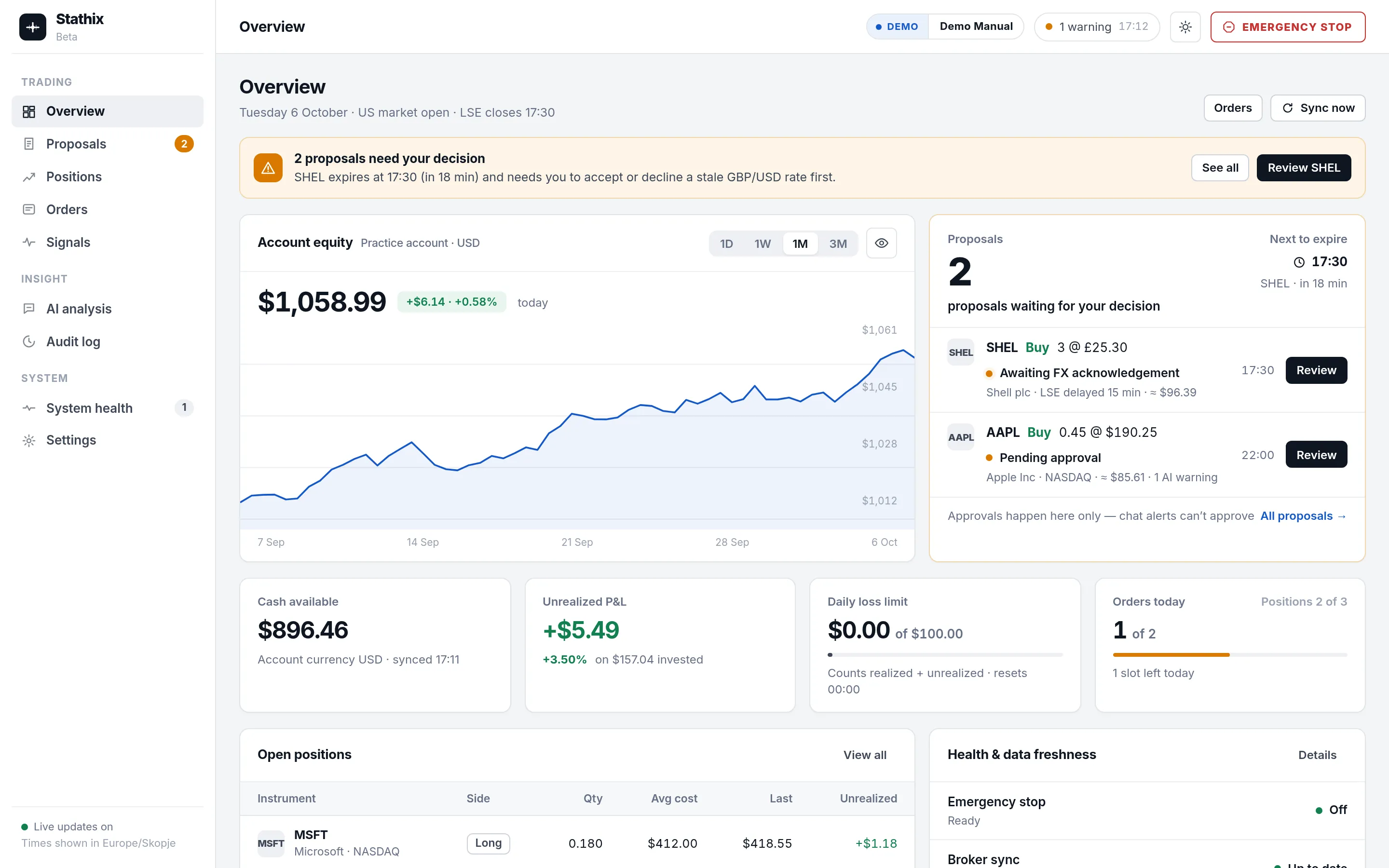Stathix Overview dashboard: proposals waiting for a decision, account equity, daily loss limit, orders today, open positions, and data health